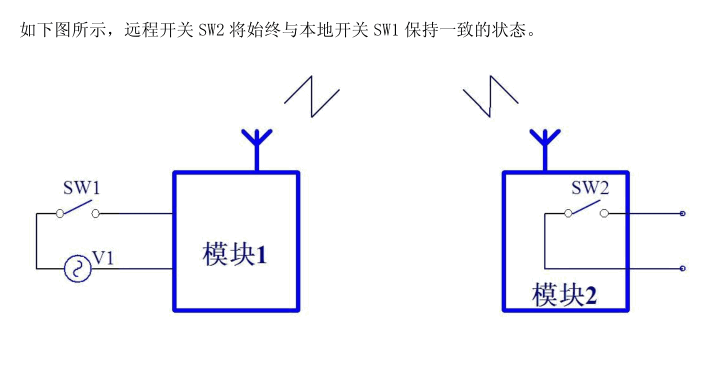 無線IO模塊DW-J61-1616，16路雙向收發(fā)模塊