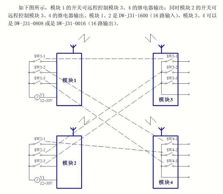 DW-J41-11 無線開關量1路輸入1路輸出|單路IO模塊