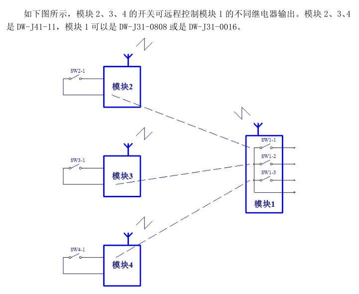 DW-J41-11 無線開關量1路輸入1路輸出|單路IO模塊