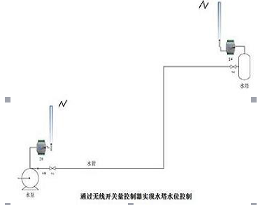 選擇可靠的無線水位水泵遙控設(shè)備