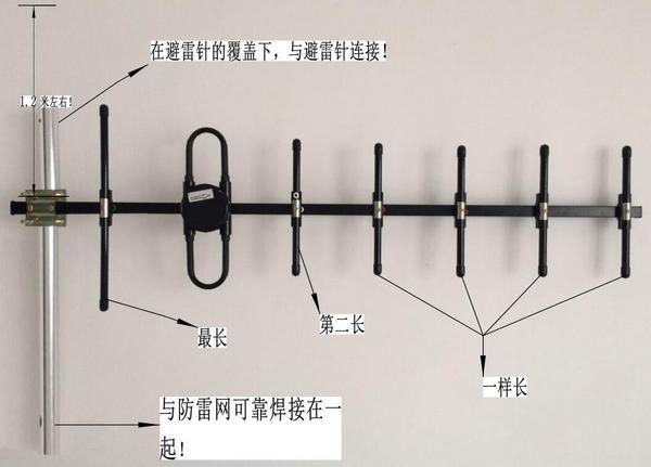 使用無線模塊有哪些注意事項